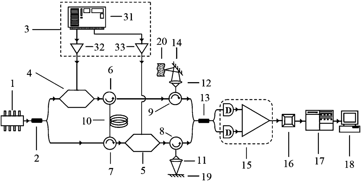 Optical calculation optical coherence imaging system with high signal-to-noise ratio