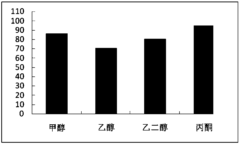 Method for detecting dibromoneopentyl glycol in textiles