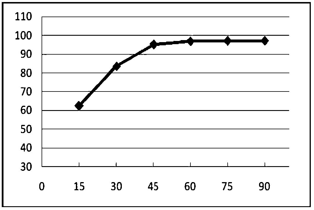 Method for detecting dibromoneopentyl glycol in textiles