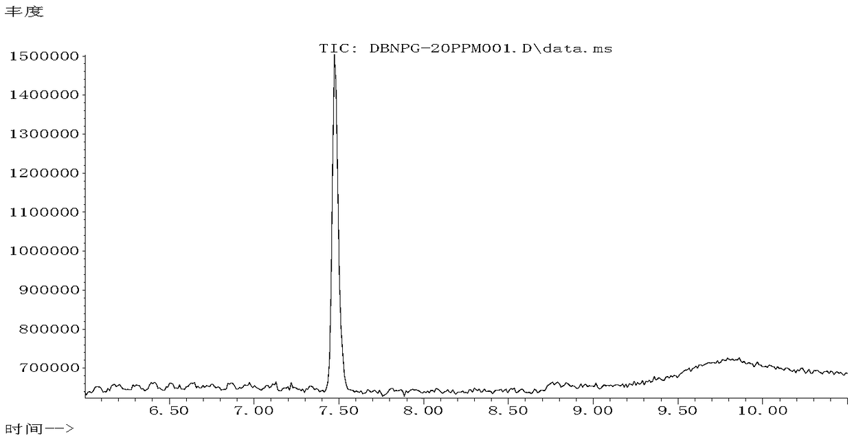 Method for detecting dibromoneopentyl glycol in textiles