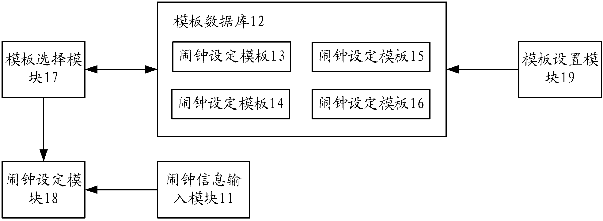 Alarm clock setting device and alarm clock setting method