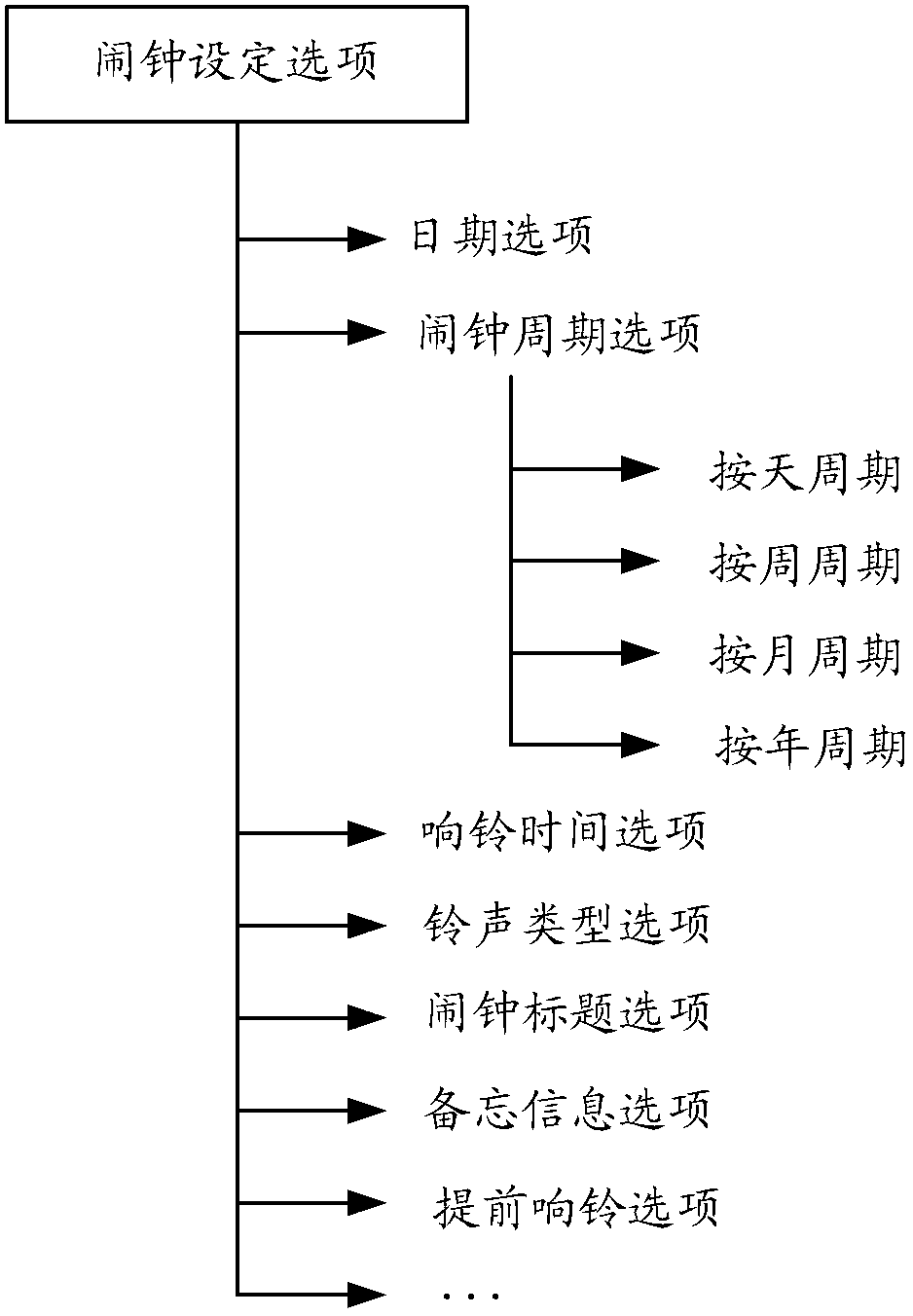 Alarm clock setting device and alarm clock setting method