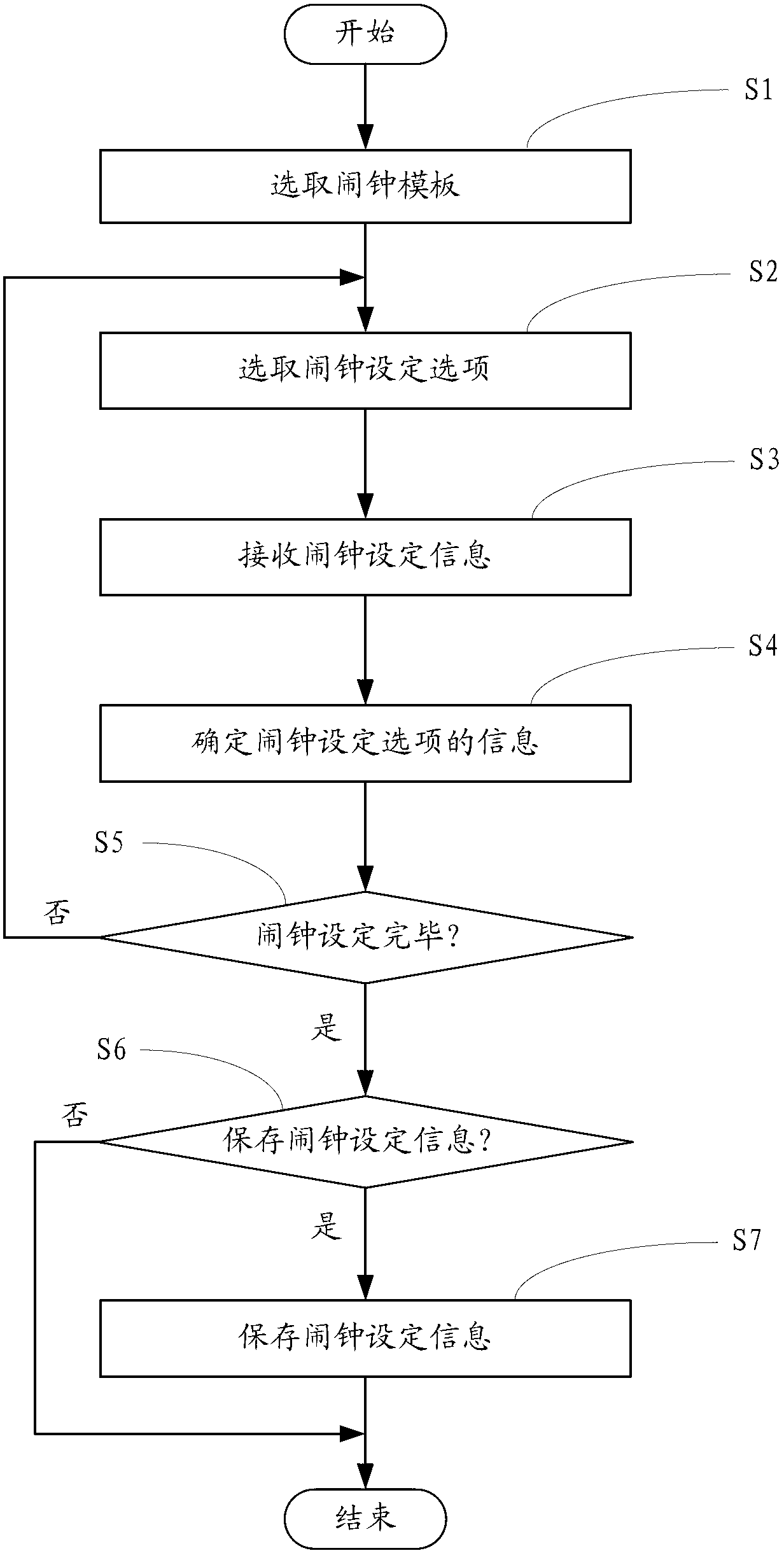 Alarm clock setting device and alarm clock setting method