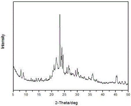 Method for solid-phase synthesis of ZSM-5 molecular sieve by using silica fume