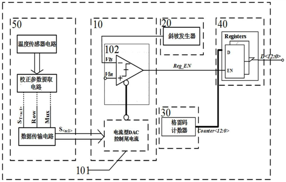 Analog-to-digital conversion device and method with substrate temperature compensation for infrared focal plane