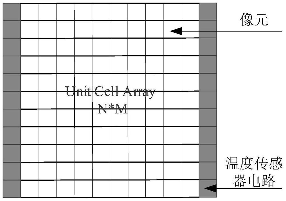 Analog-to-digital conversion device and method with substrate temperature compensation for infrared focal plane