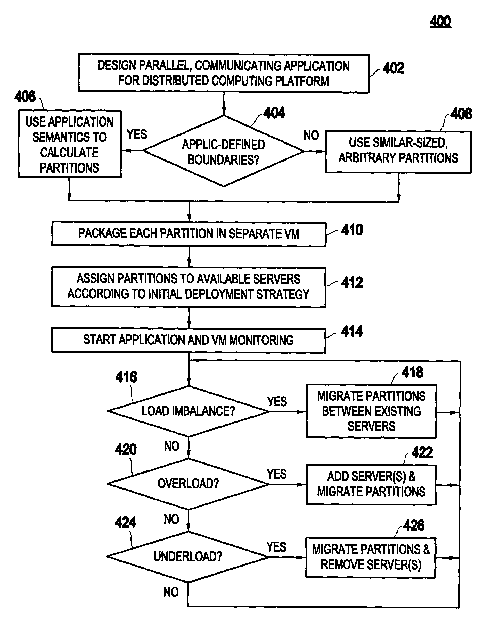 Method and apparatus for using virtual machine technology for managing parallel communicating applications