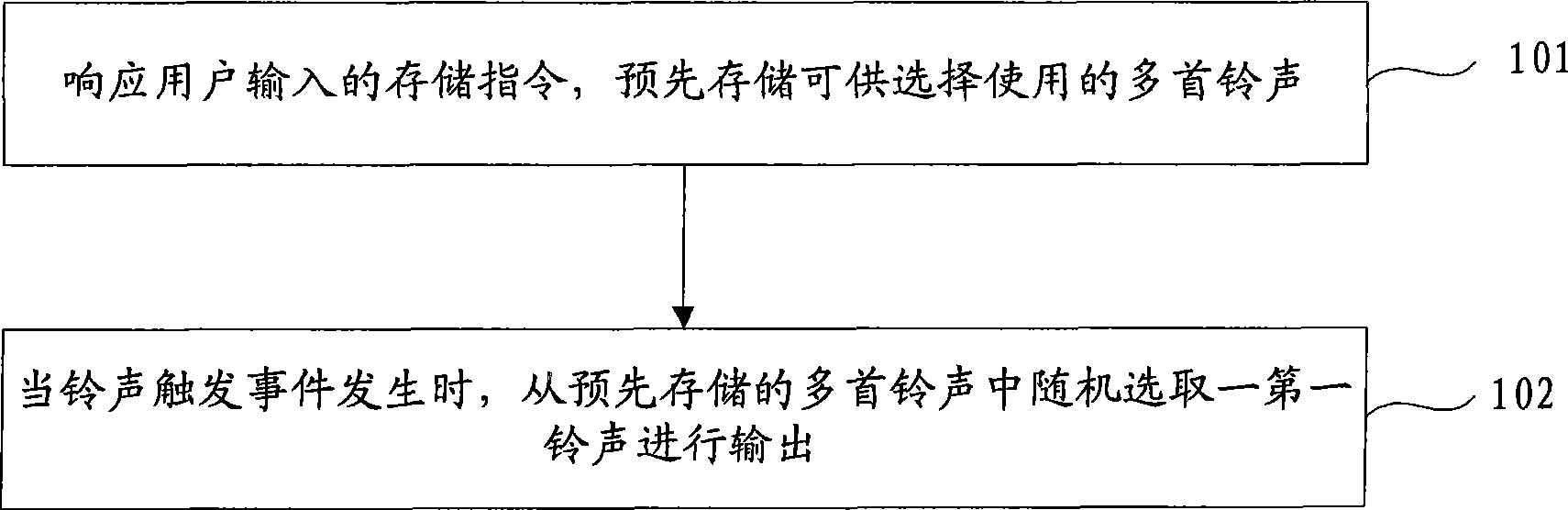 Ring output method and device for mobile terminal