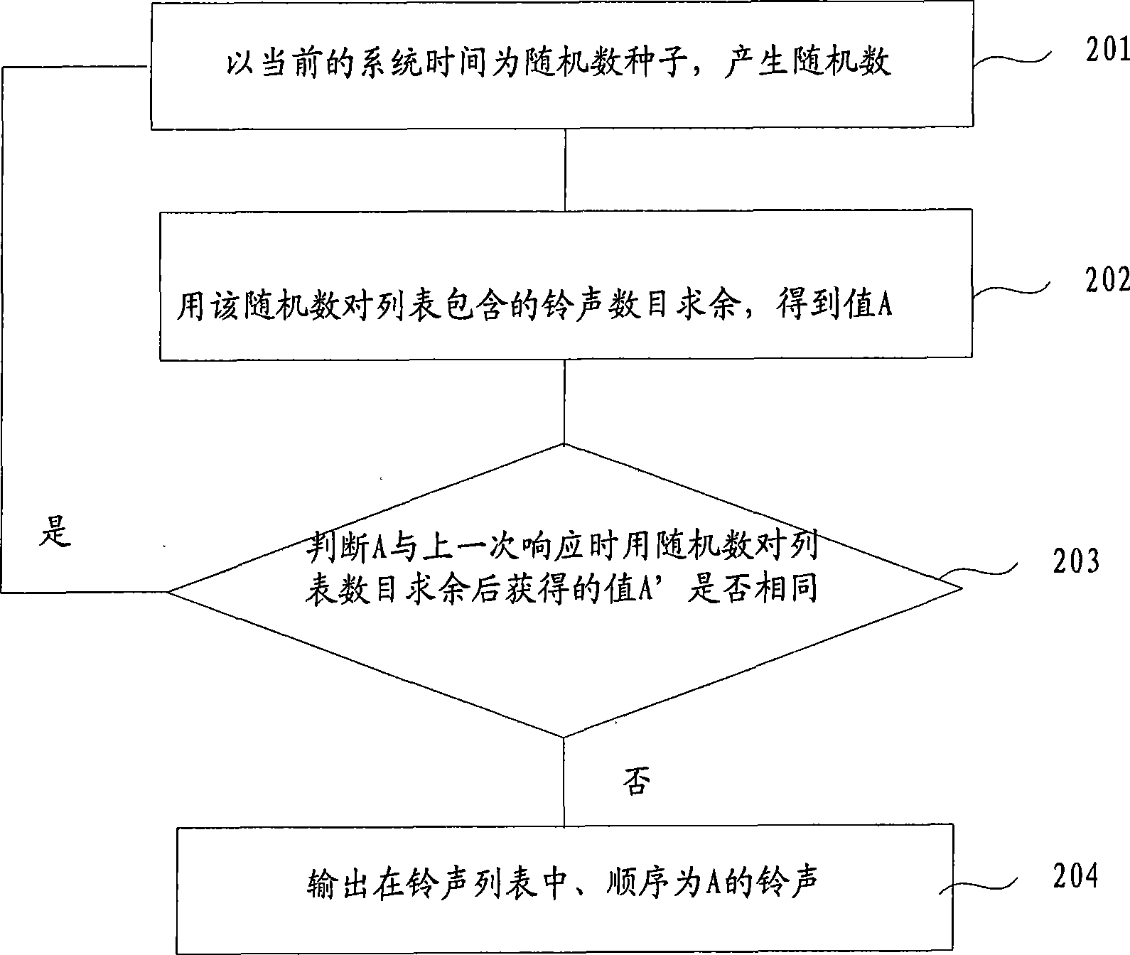 Ring output method and device for mobile terminal