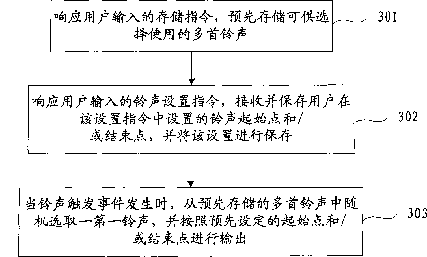 Ring output method and device for mobile terminal