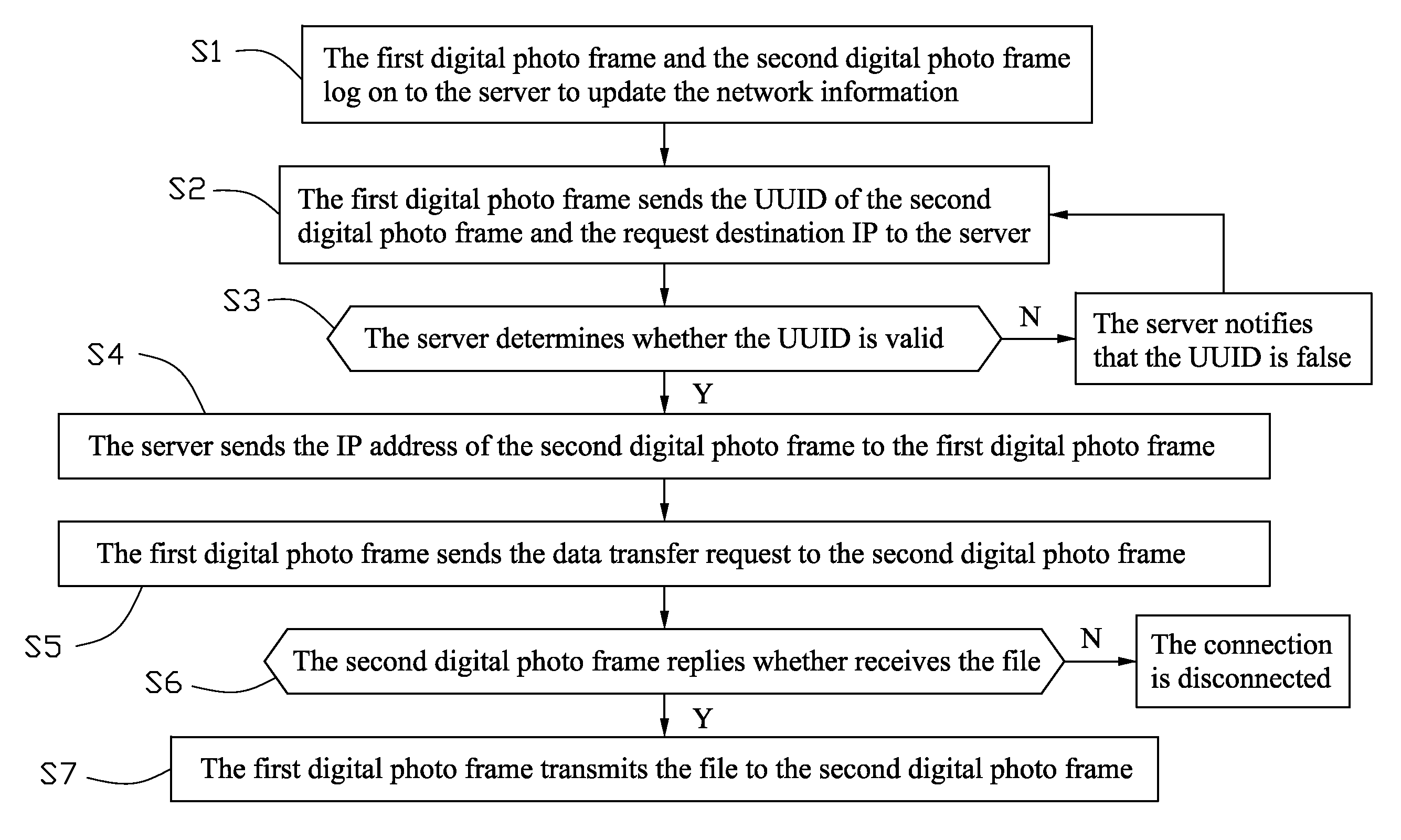 Peer-to-peer file sharing system and method