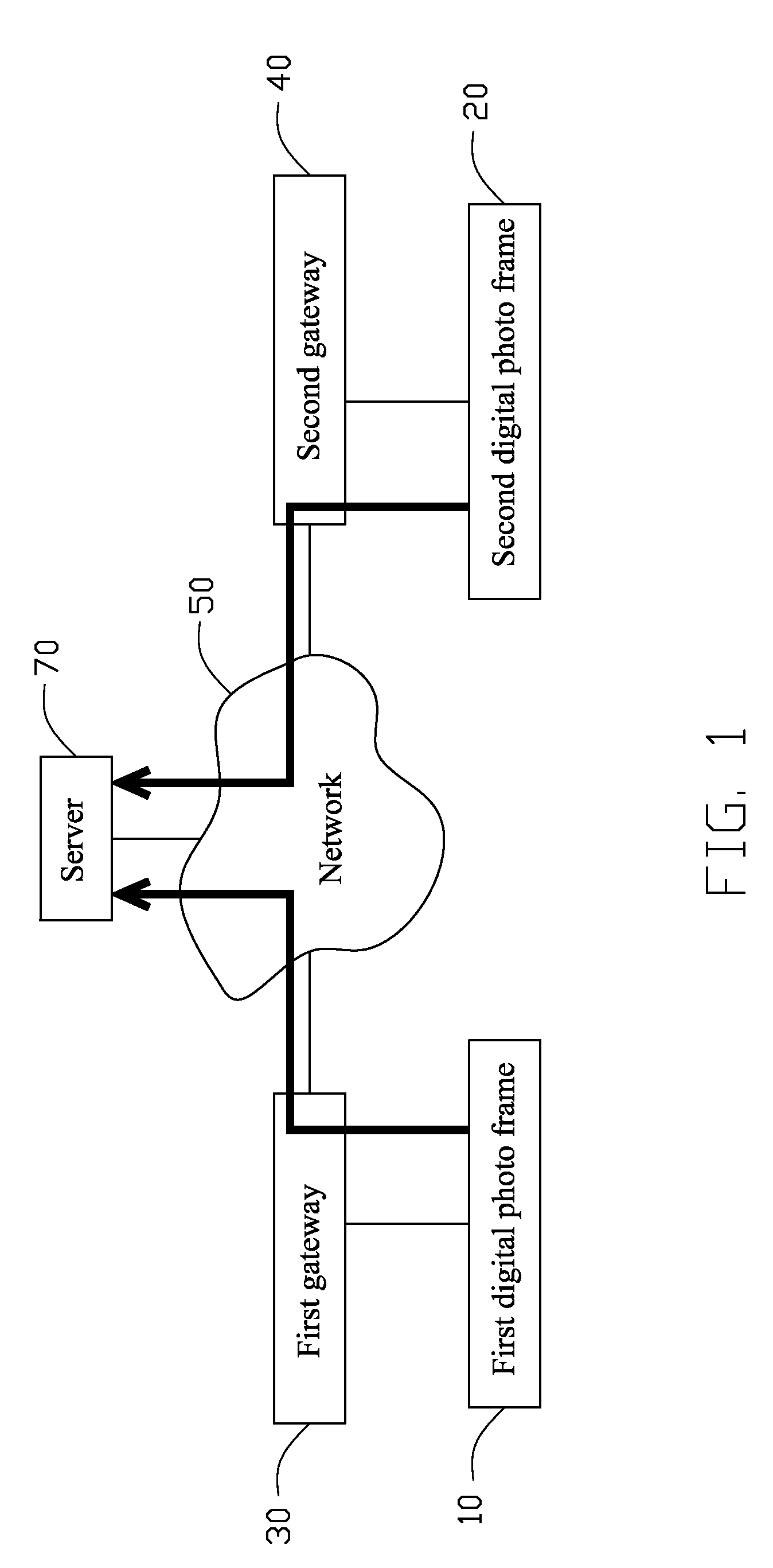 Peer-to-peer file sharing system and method