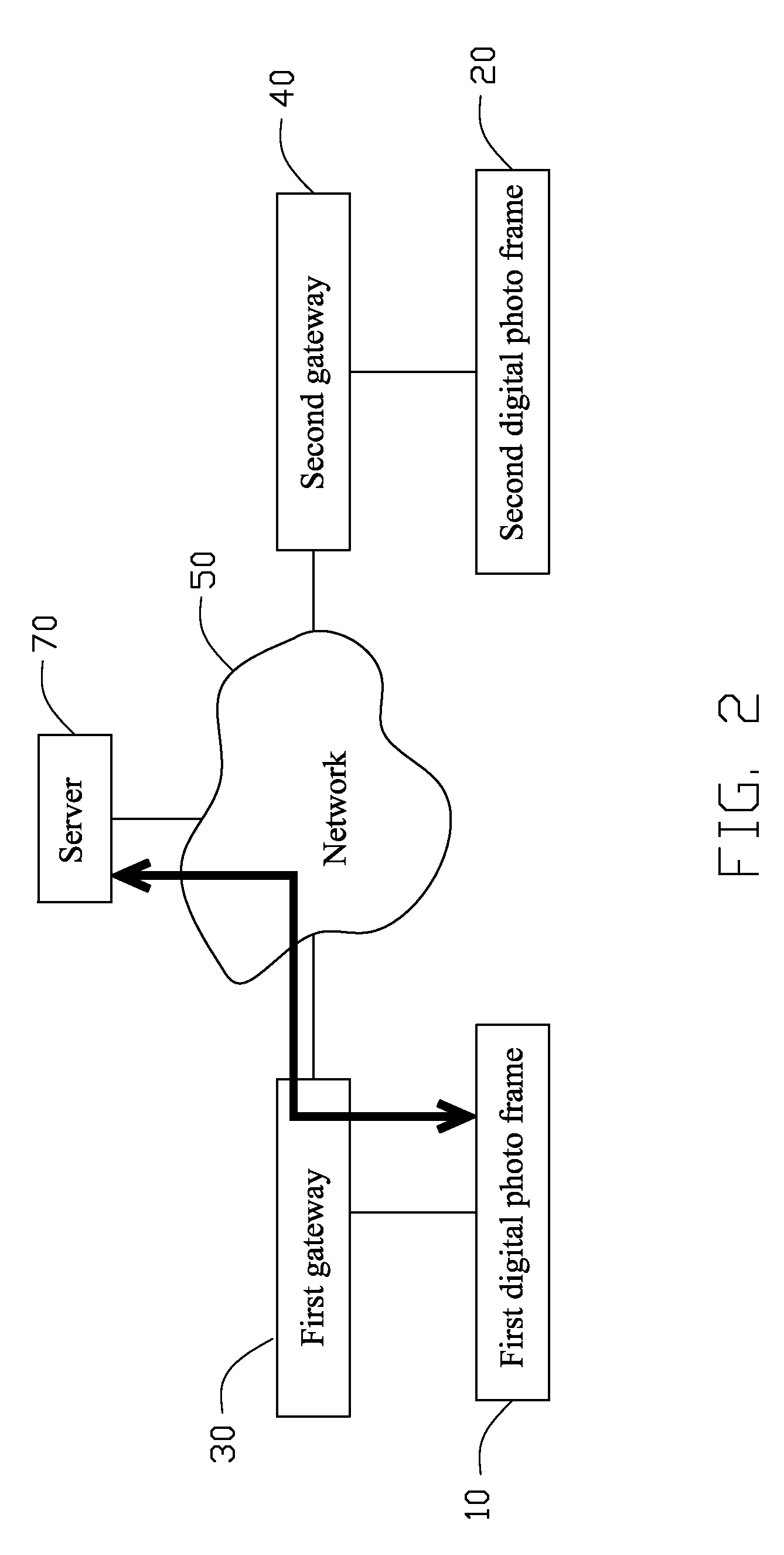 Peer-to-peer file sharing system and method