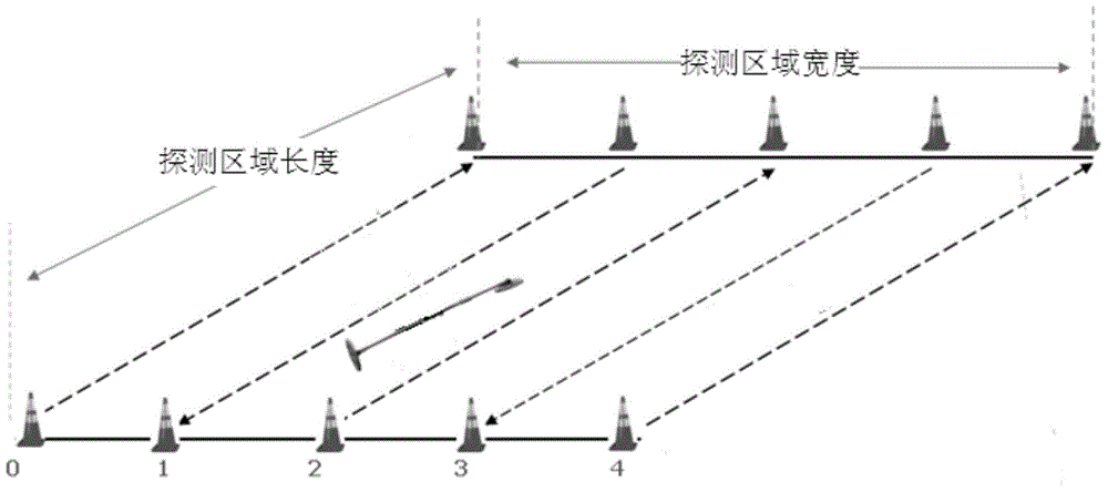 Method for detecting chemical weapons abandoned by Japan and buried in land