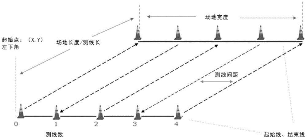 Method for detecting chemical weapons abandoned by Japan and buried in land