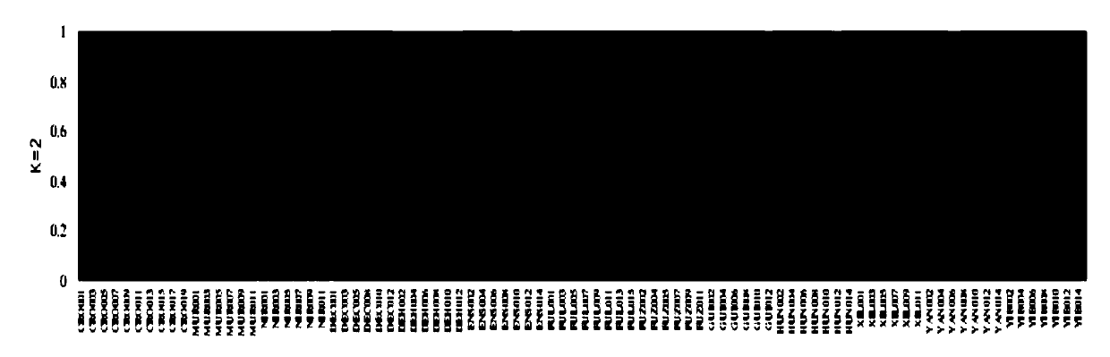 QTL related to buffalo milk production traits as well as screening method and application of QTL