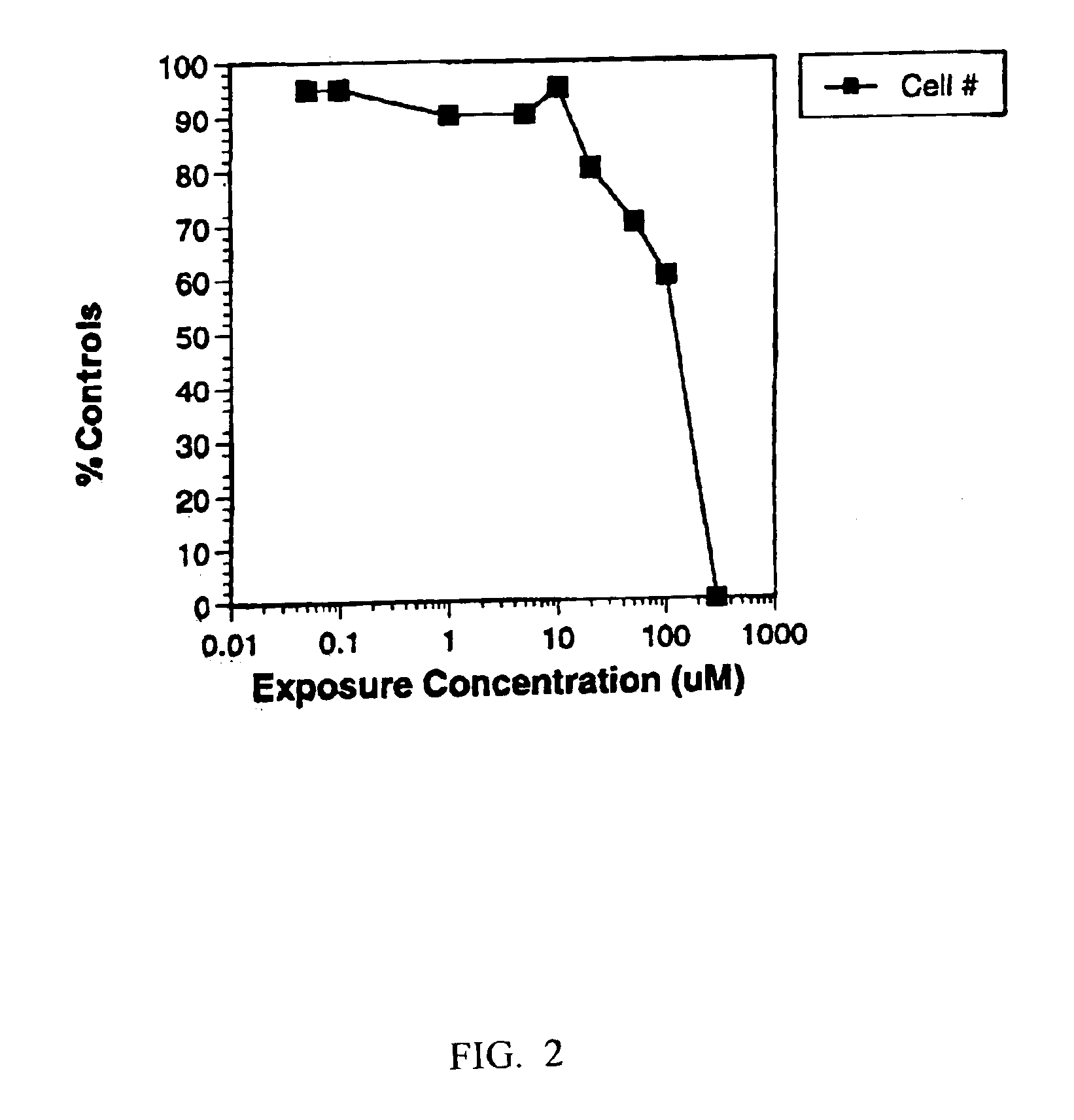 Toxicity screening method