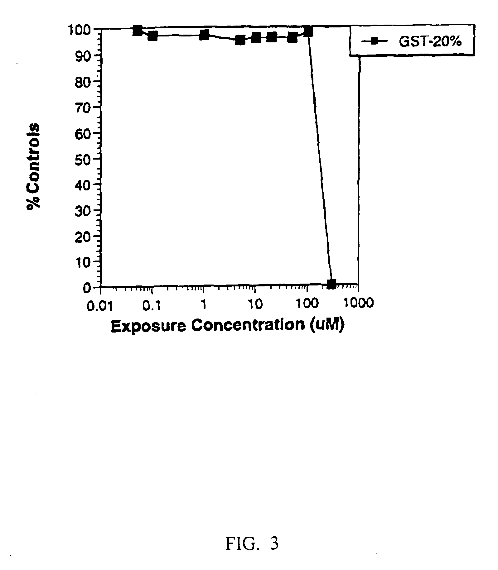 Toxicity screening method