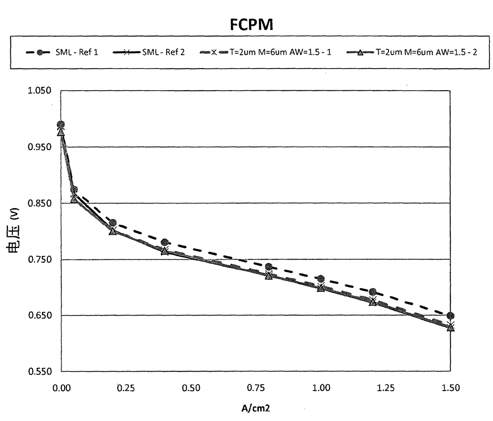 MANUFACTURABILITY OF ePTFE LAMINATED MEMBRANES