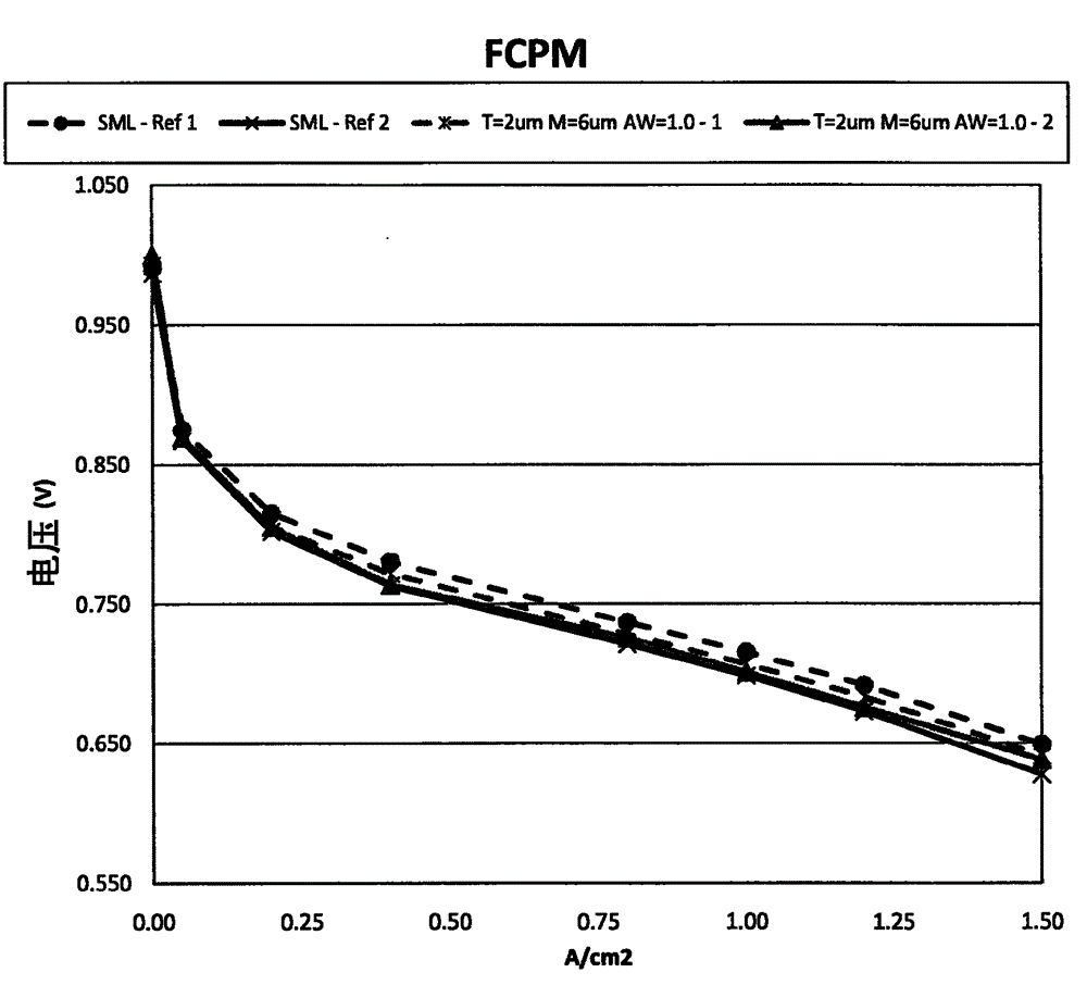 MANUFACTURABILITY OF ePTFE LAMINATED MEMBRANES