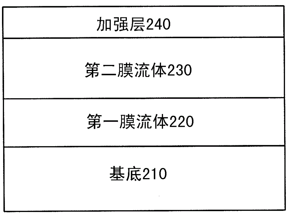 MANUFACTURABILITY OF ePTFE LAMINATED MEMBRANES