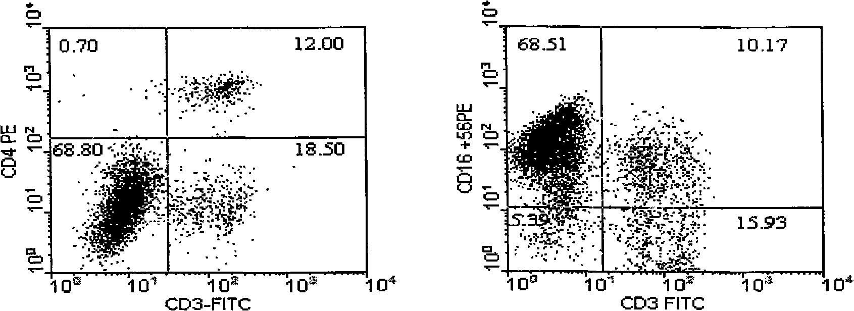 Method for external amplification natural killer cell