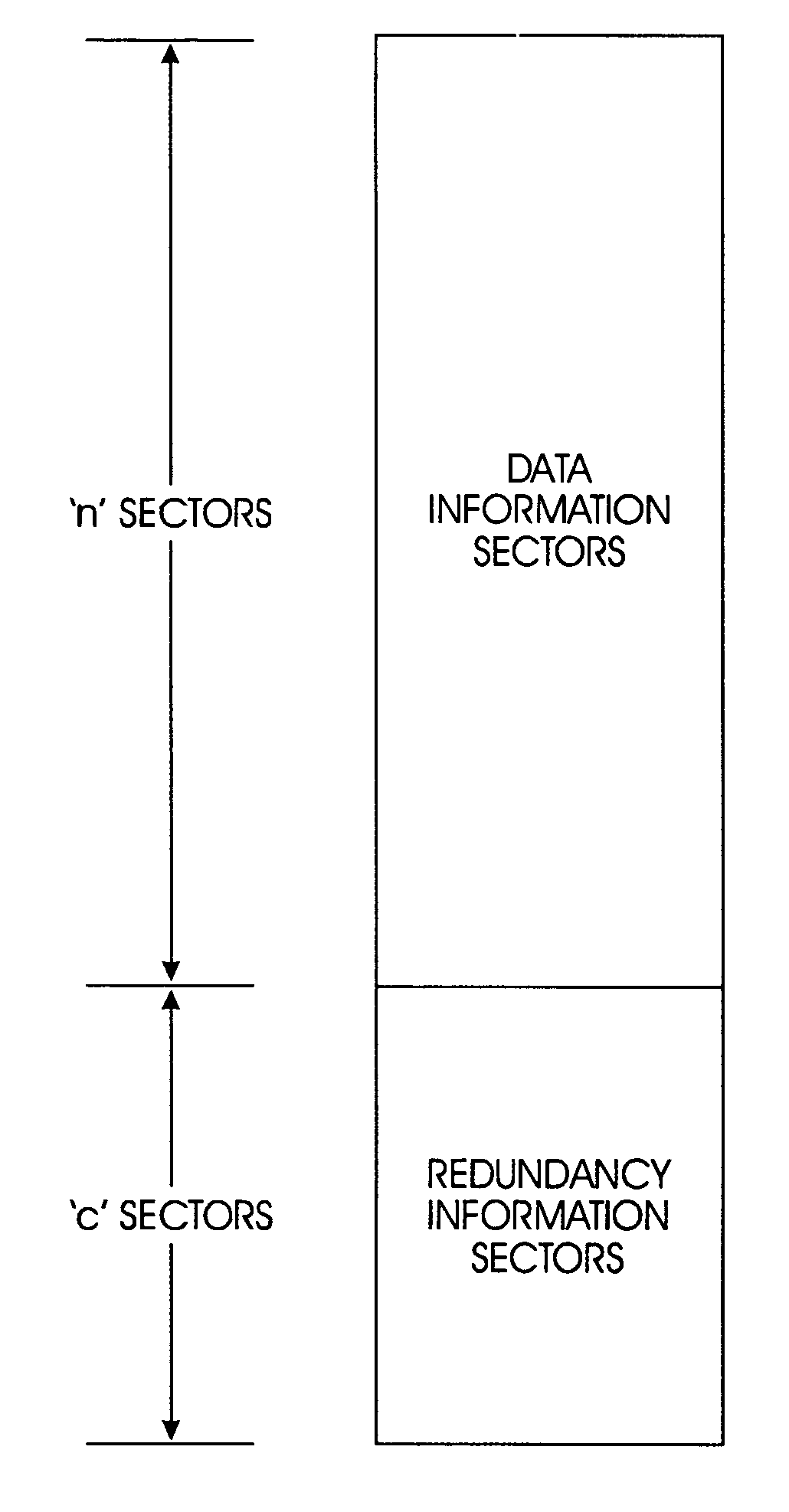 Method to protect data on a disk drive from uncorrectable media errors