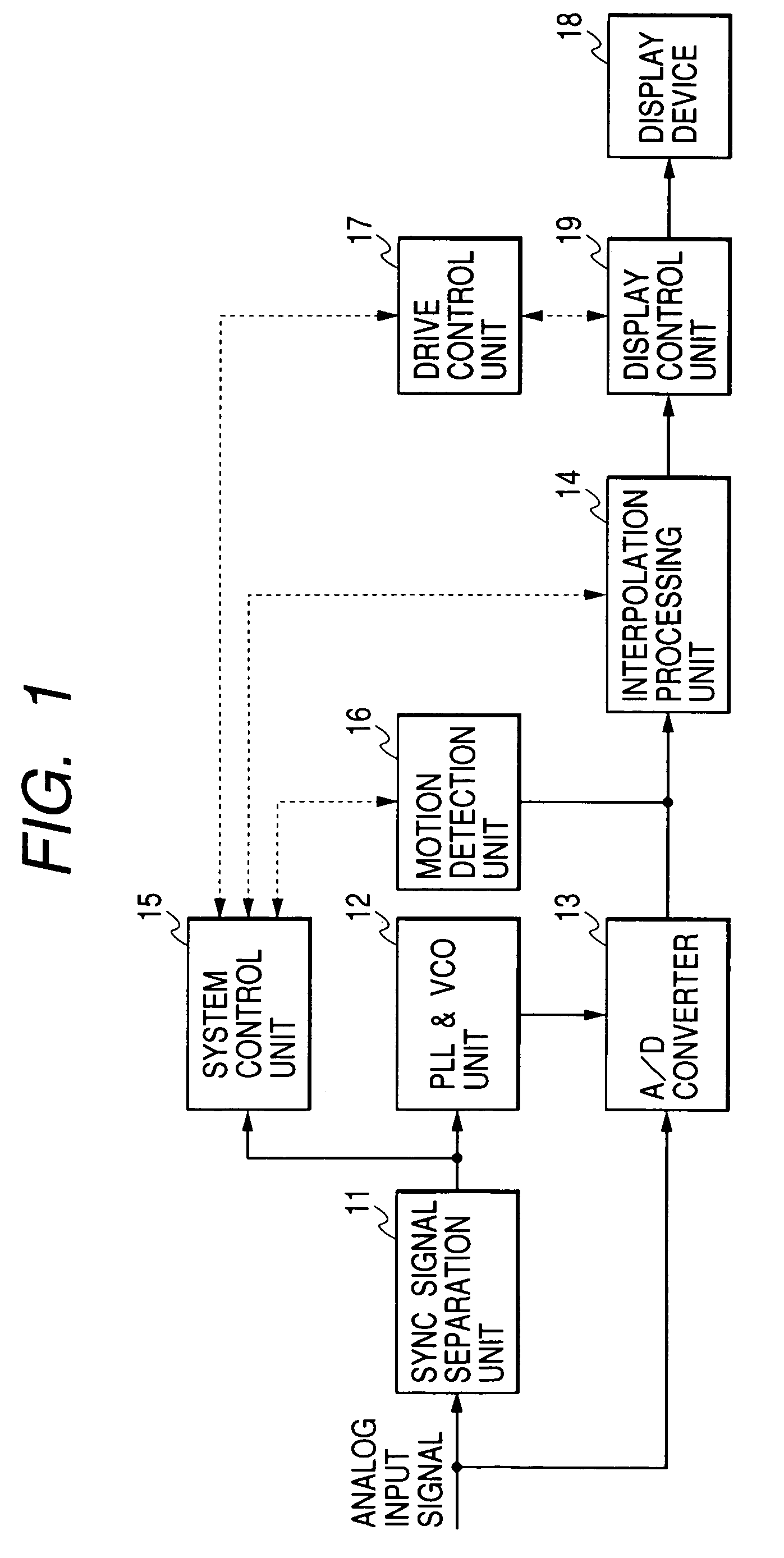 Display control apparatus and method