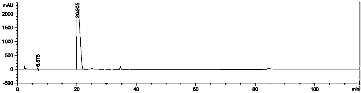 Synthetic method of azithromycin impurity F