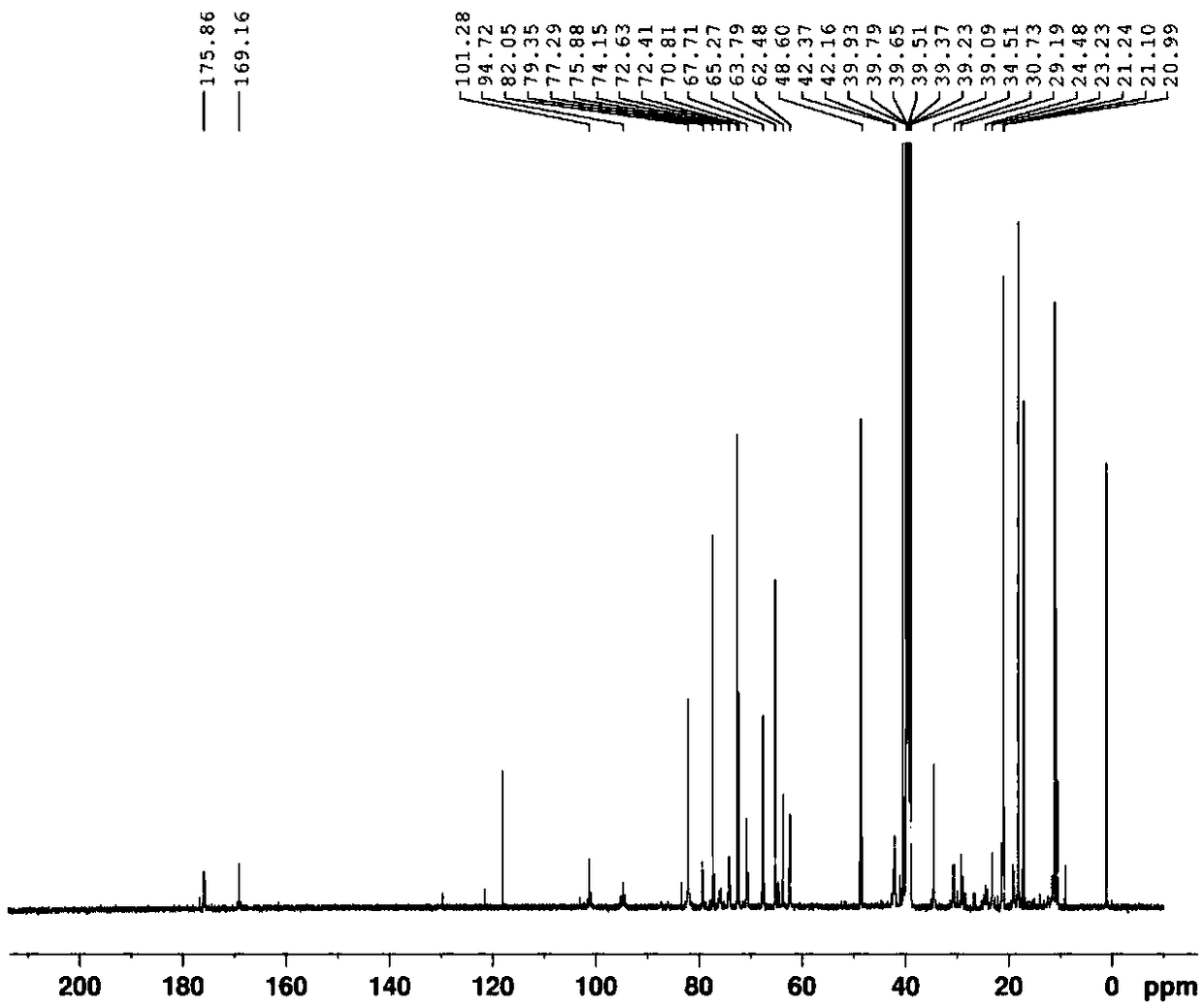 Synthetic method of azithromycin impurity F