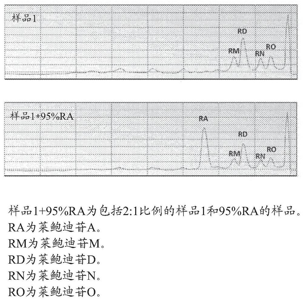 Sweetener composition and food containing same