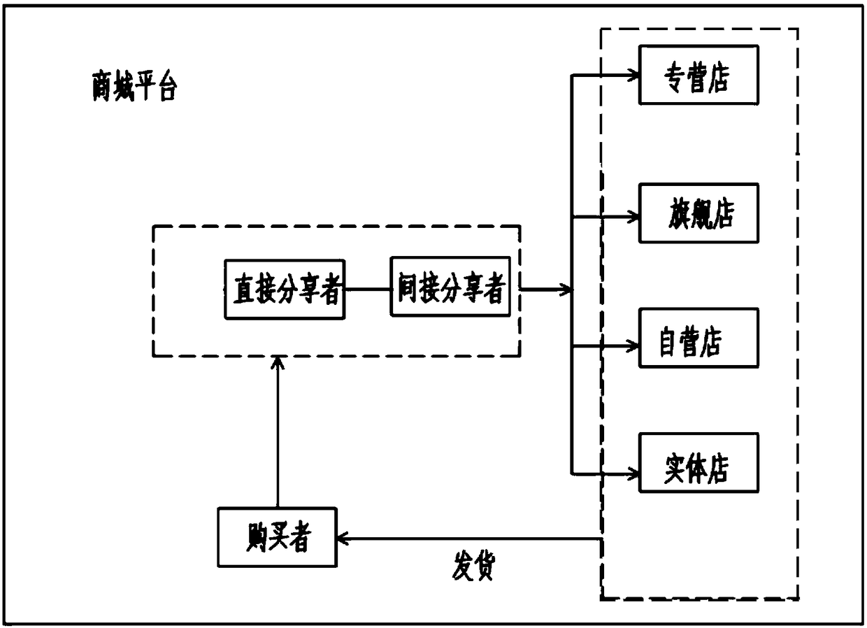 An electronic commerce system and method