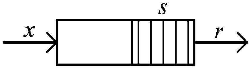 Video code rate adaptive adjustment method and device