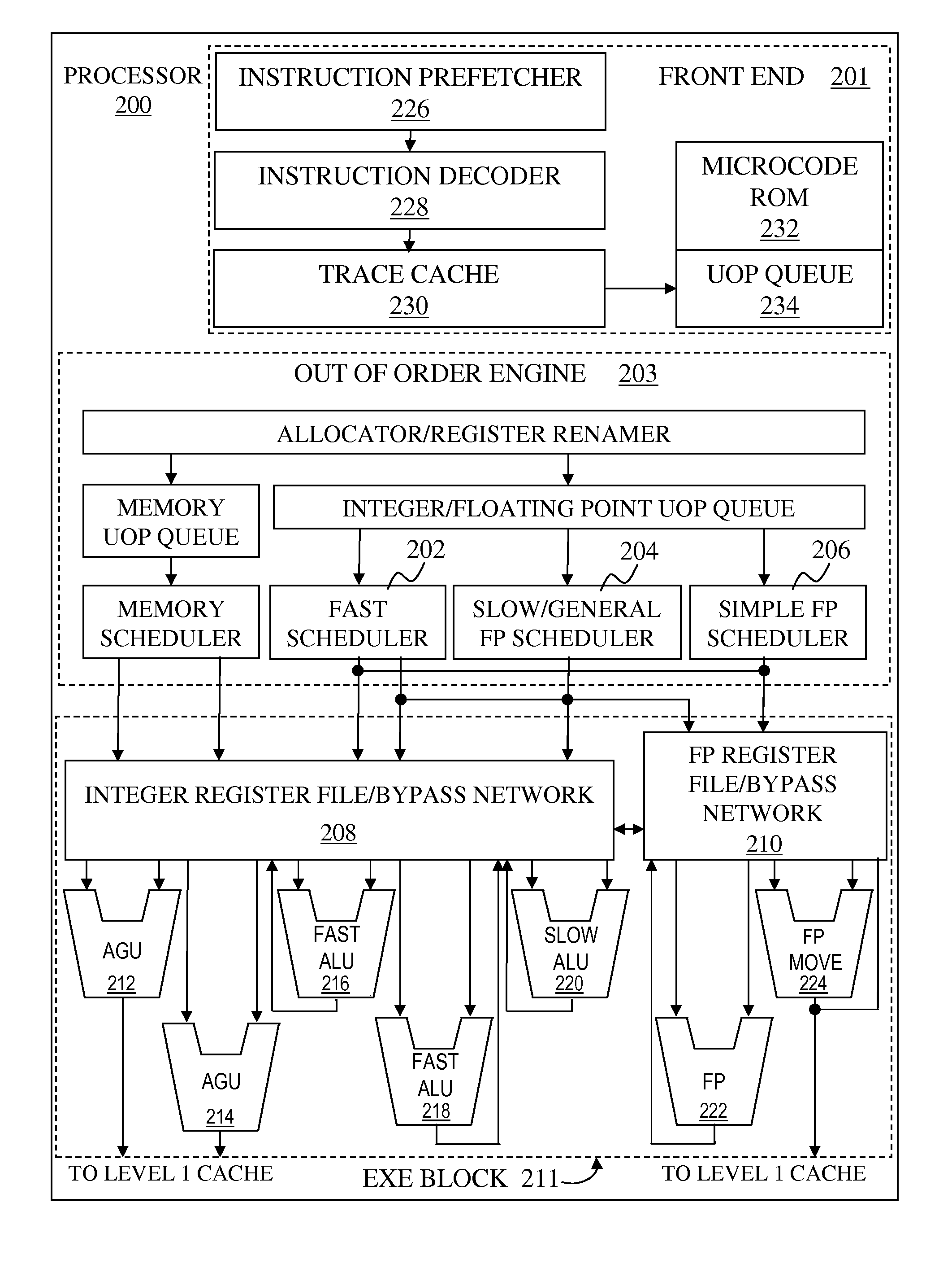 Gather using index array and finite state machine