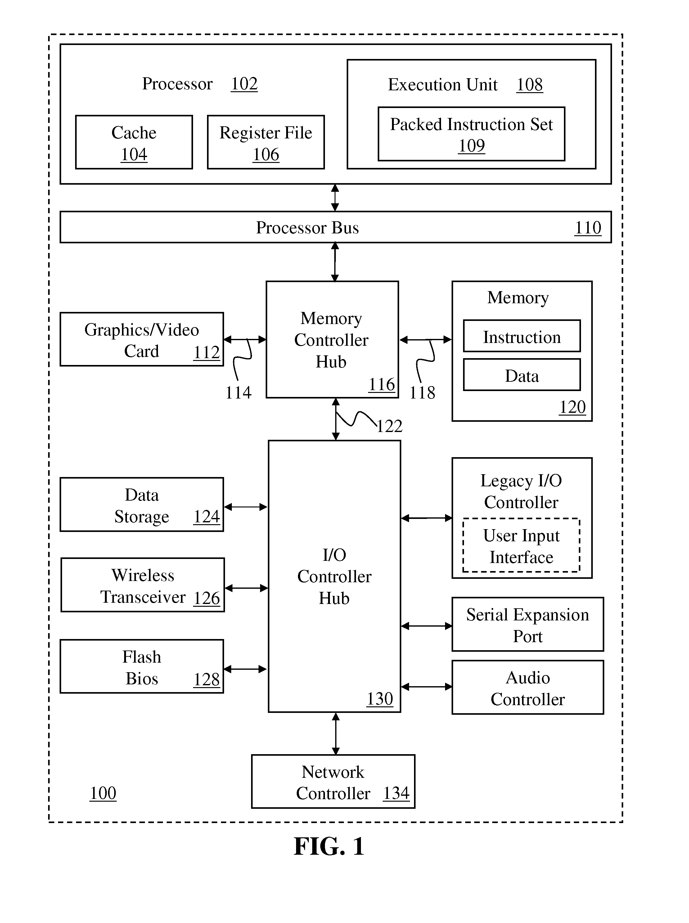 Gather using index array and finite state machine