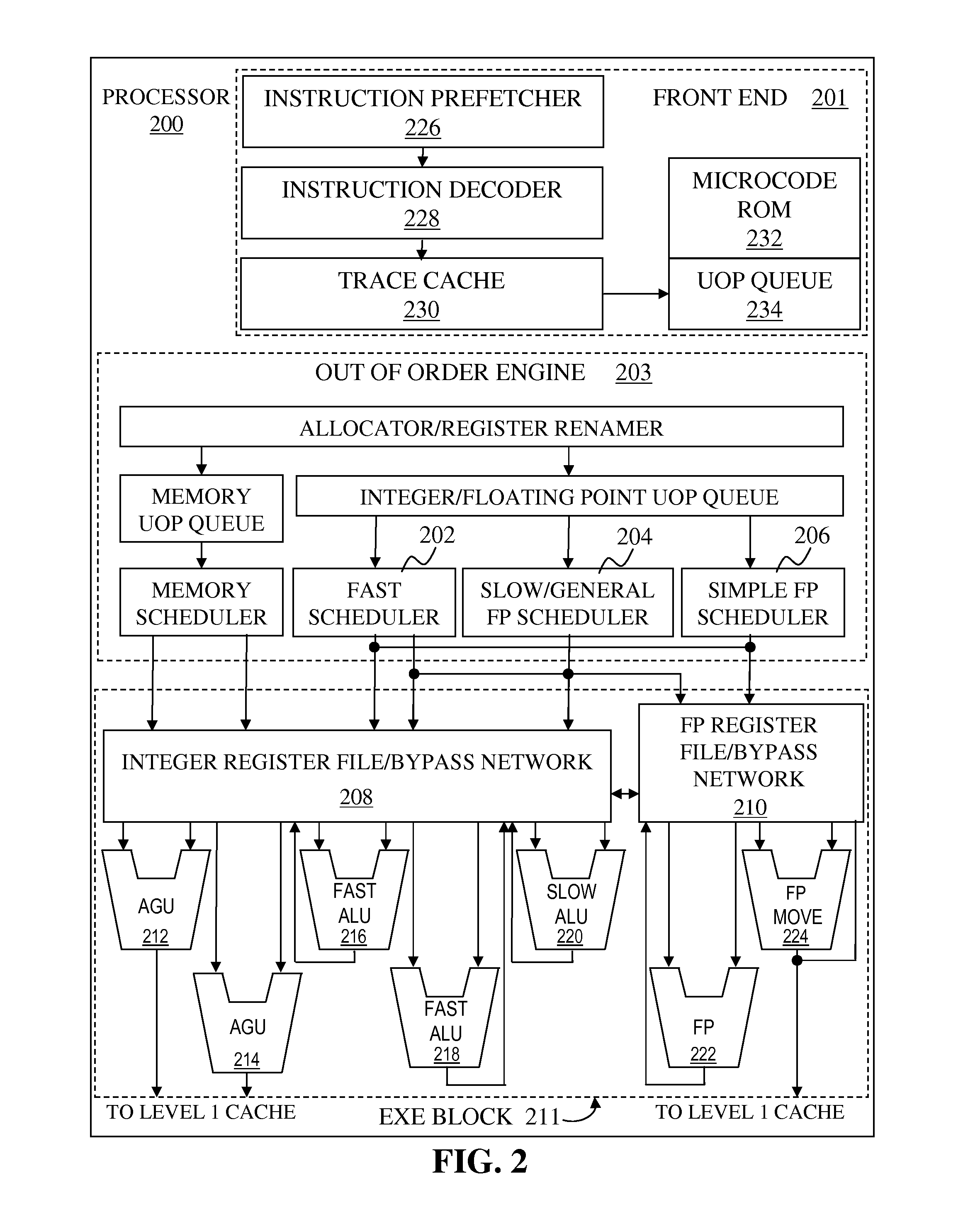 Gather using index array and finite state machine