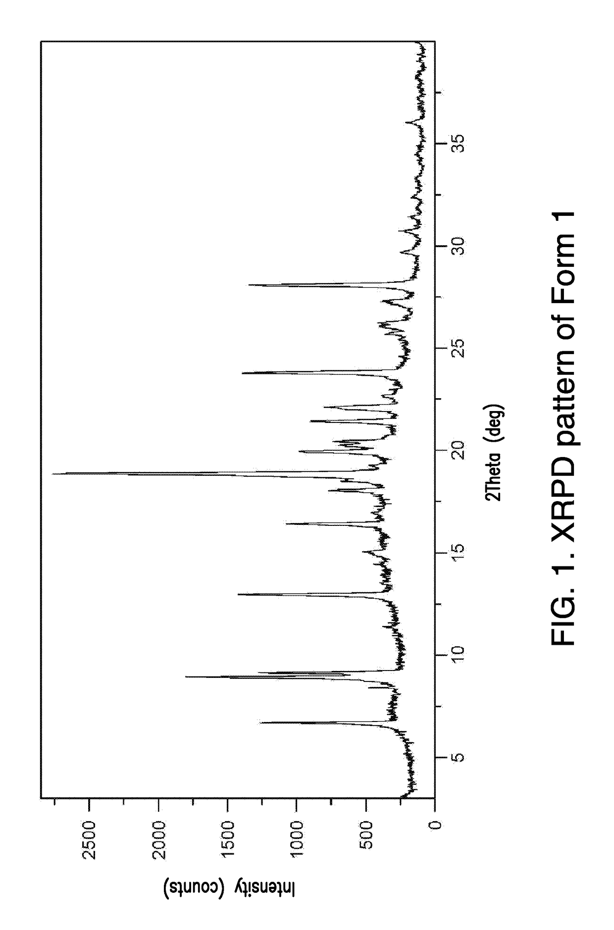 Therapeutically active compounds and their methods of use