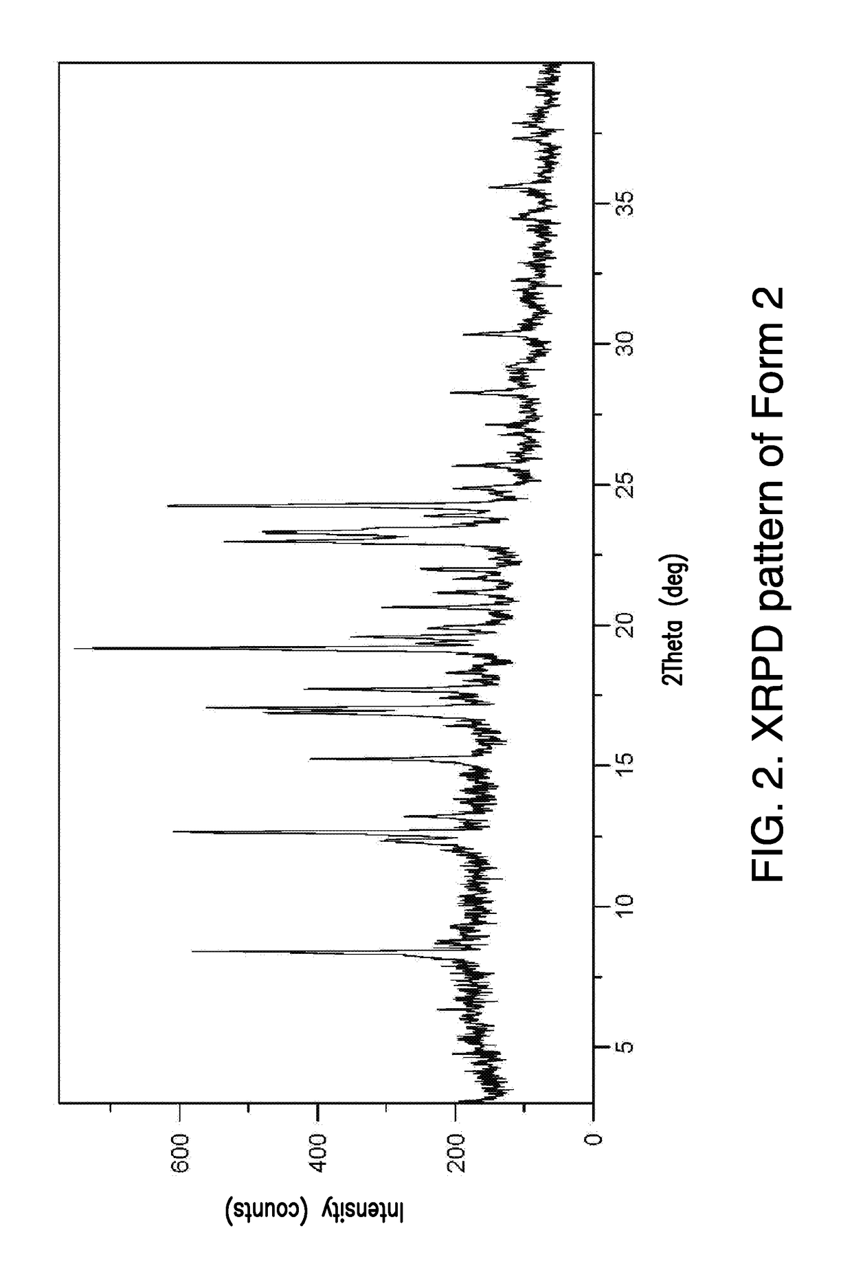 Therapeutically active compounds and their methods of use