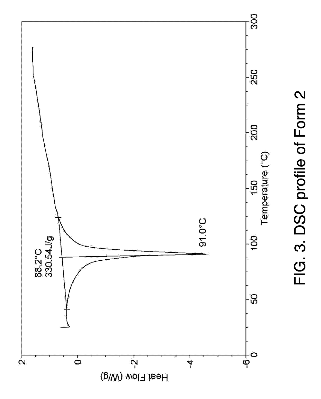 Therapeutically active compounds and their methods of use