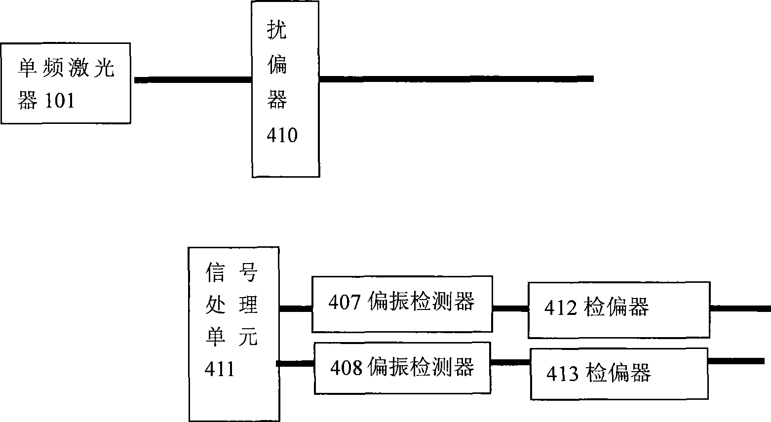 Optical fiber safe early warning polarization control system