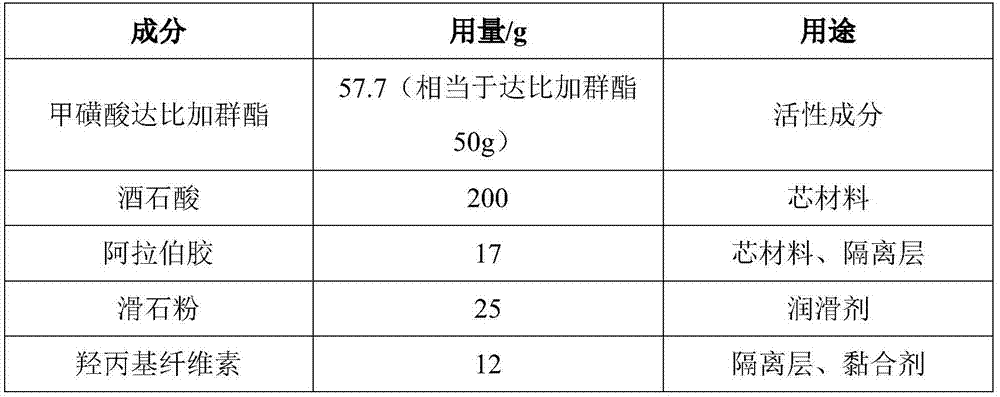 High-bioavailability dabigatran etexilate pharmaceutical composition