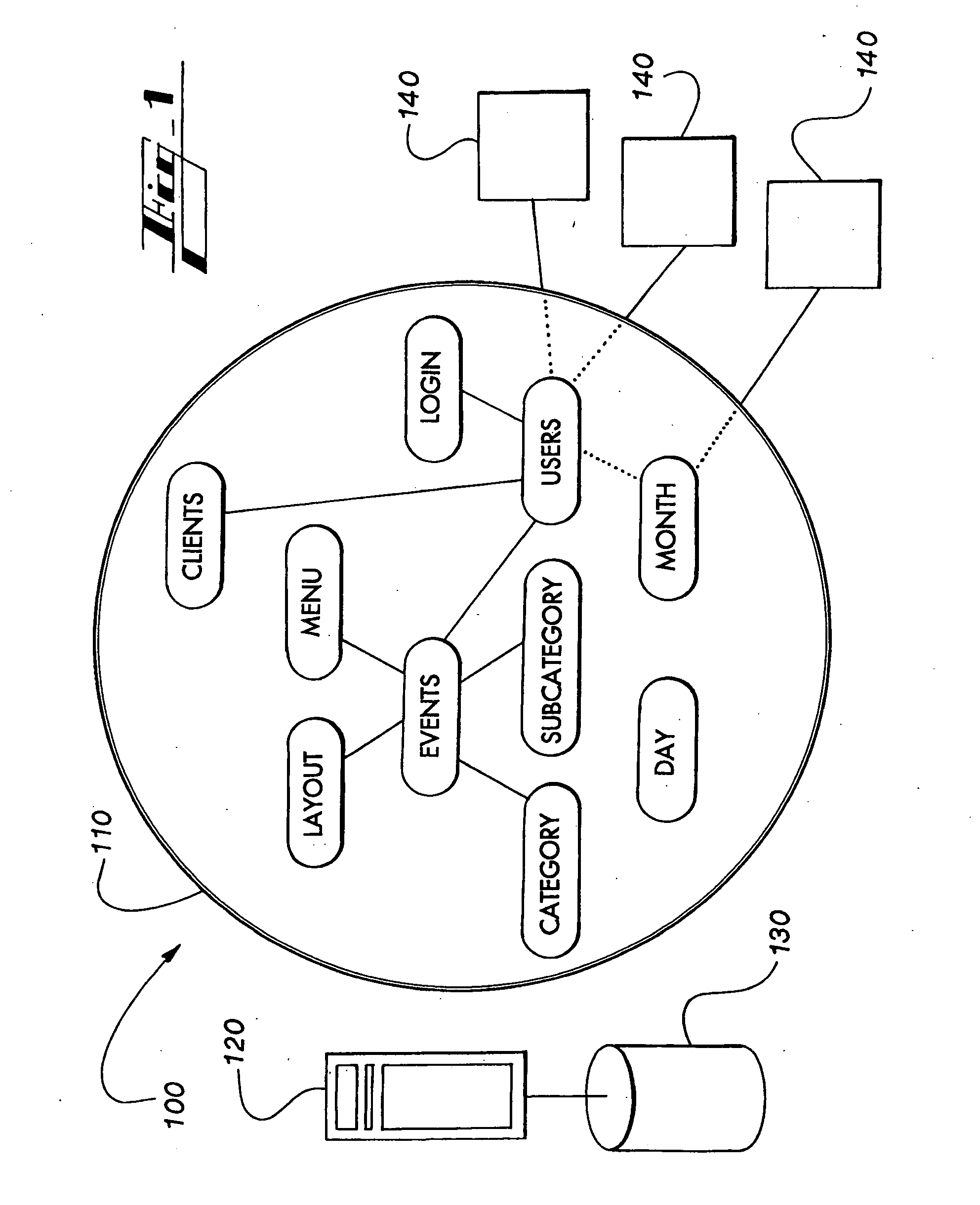 Scheduling and information sharing and distribution system and method