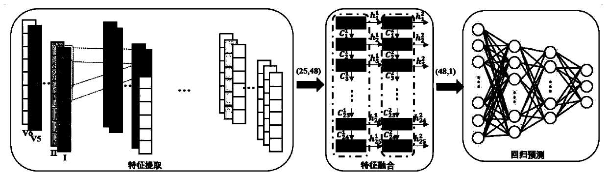 Intracardiac abnormal excitation point positioning model construction method based on CNN and LSTM