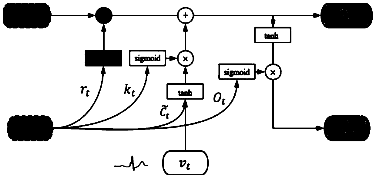 Intracardiac abnormal excitation point positioning model construction method based on CNN and LSTM