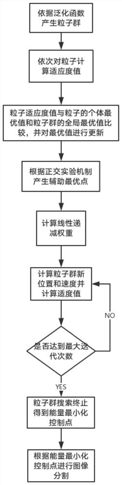 Data processing system and electronic equipment for obtaining tumor position and outline in ct images