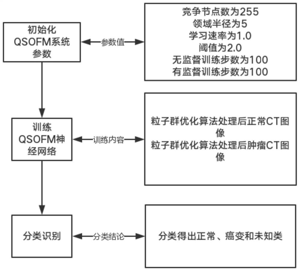 Data processing system and electronic equipment for obtaining tumor position and outline in ct images