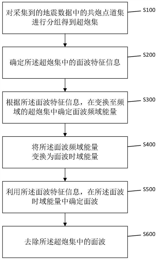 Surface wave pressing method and device