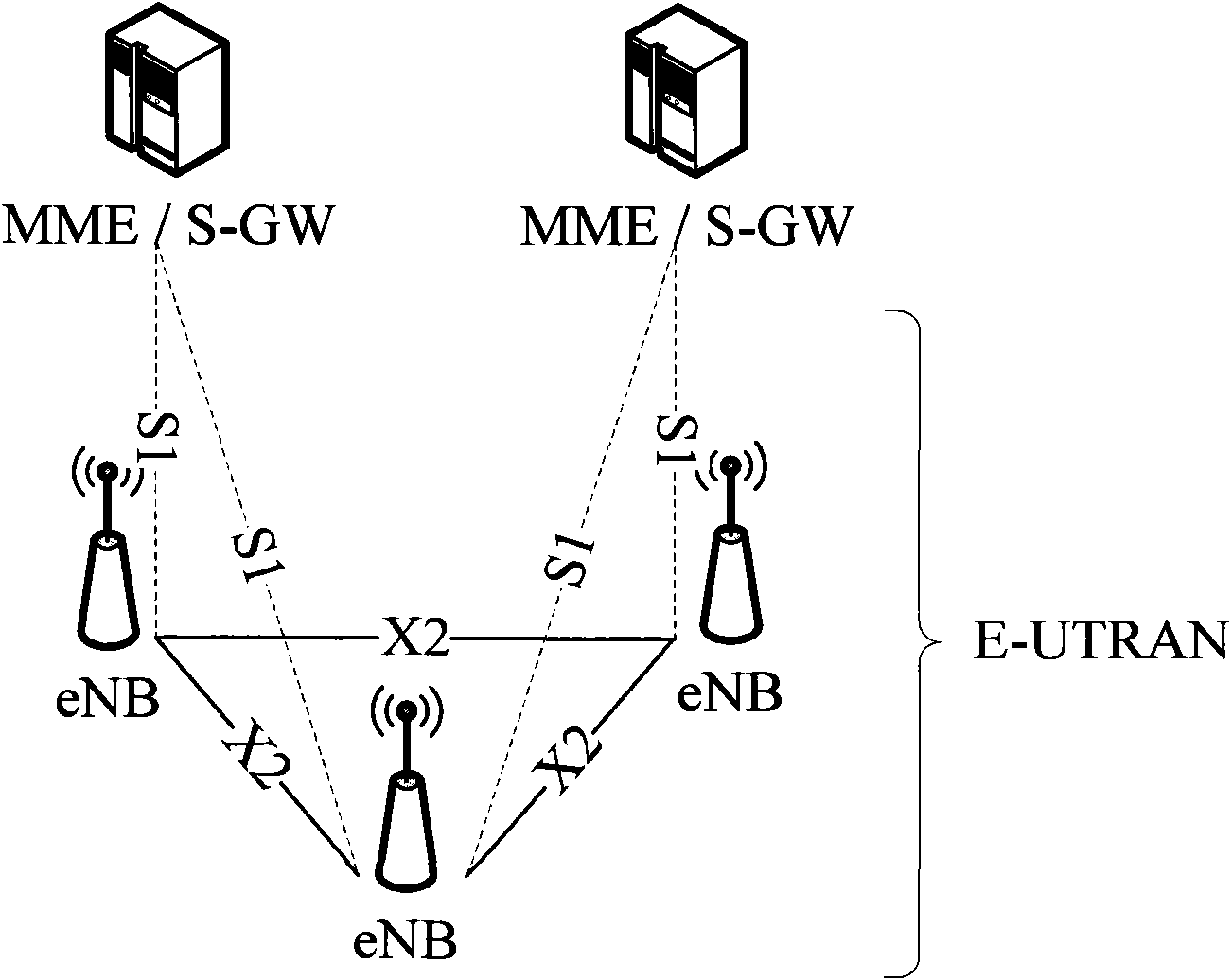 Resource admission control method and apparatus thereof, and base station