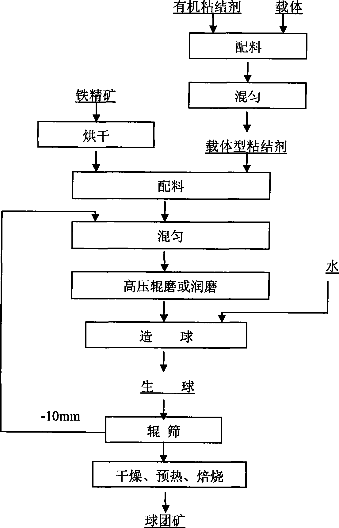 Method for producing oxidized pellet using organic binder fully instead of bentonite