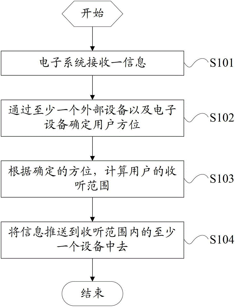 An information prompt method and device